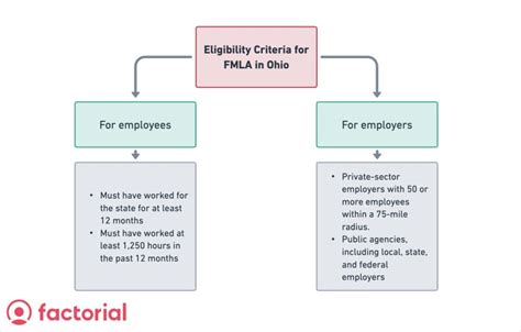 Eligibility Criteria for CFMLA