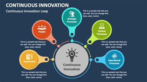 Embrace Continuous Improvement and Innovation