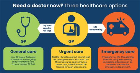 Emergency and Urgent Care