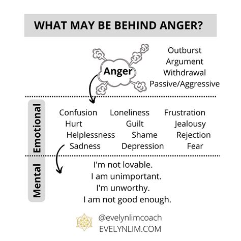 Emotional and Psychological Causes of Fatigue in Children