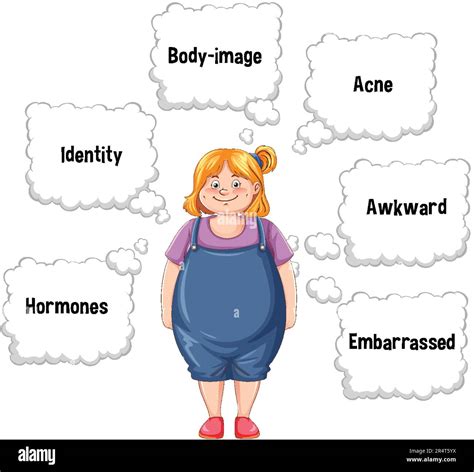 Emotional Physical Changes