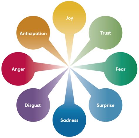 Emotional and Psychological Implications
