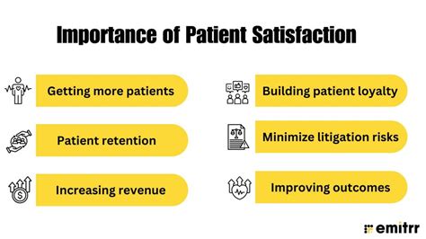 Emphasis on Patient Satisfaction