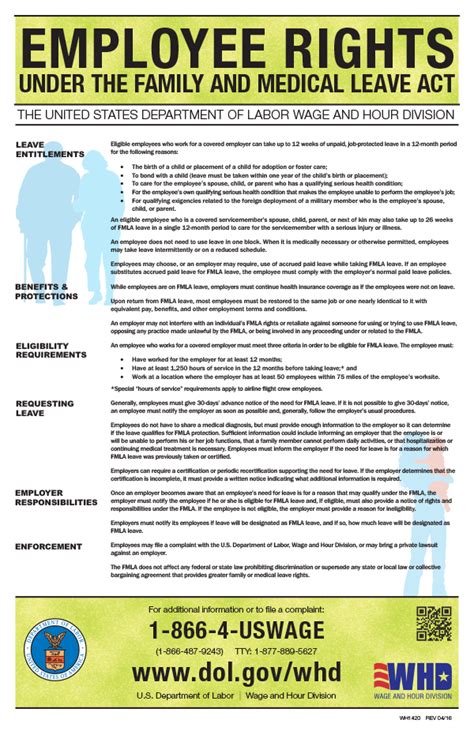 Employee Rights under CFMLA