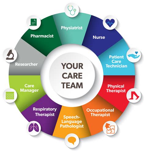 Engage with Your Care Team