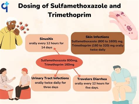 Engagement and Call to Action of Sulfamethoxazole Trimethoprim