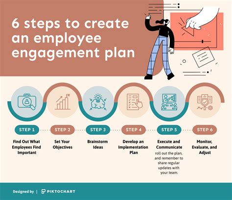 Engagement and Next Steps