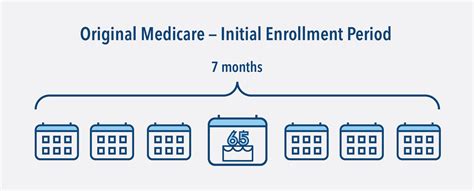 Enrolling in a Medicare Dental Plan