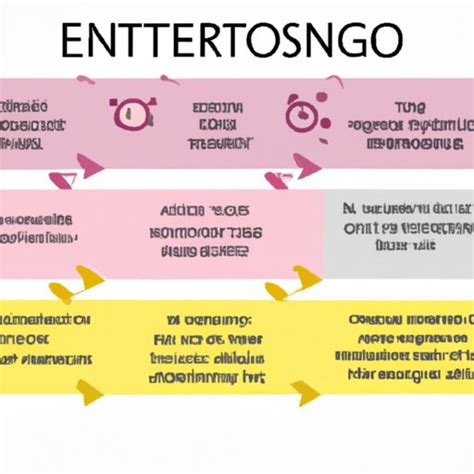Entresto Benefits