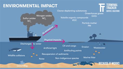 Environmental Impact of Refilling