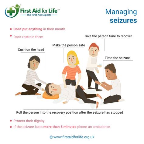 Epilepsy Management