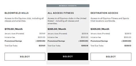 Equinox Membership Options
