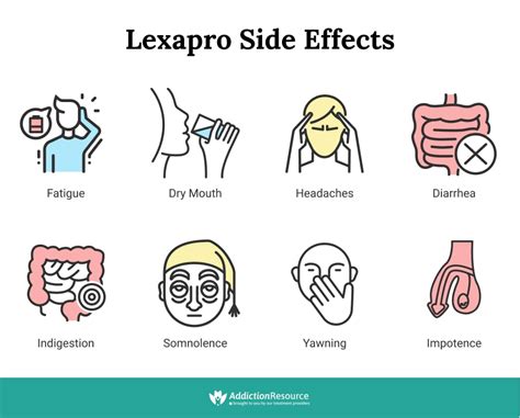 Escitalopram Side Effects