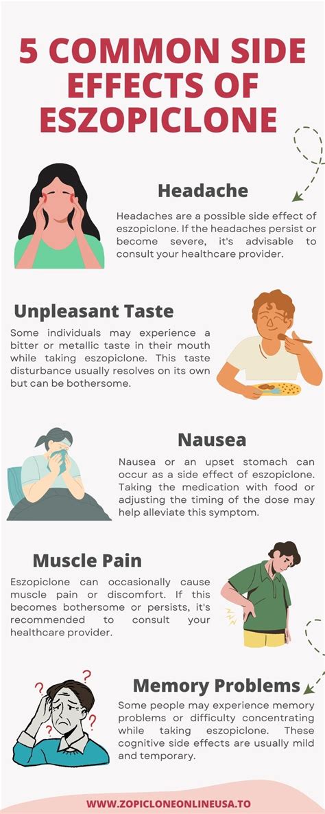 Esopiclone Side Effects
