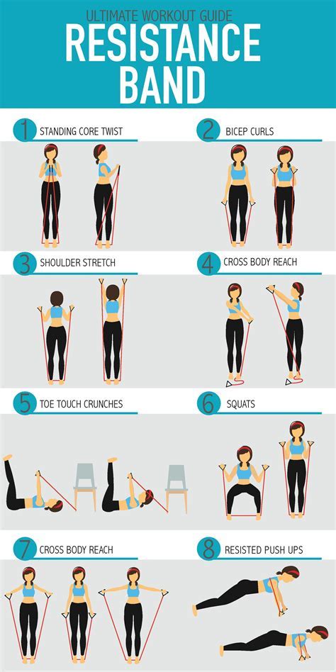 Essential Exercises