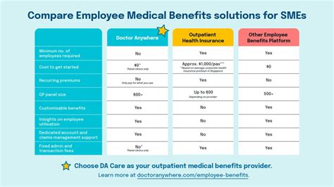 Evaluating Health Plan Benefits