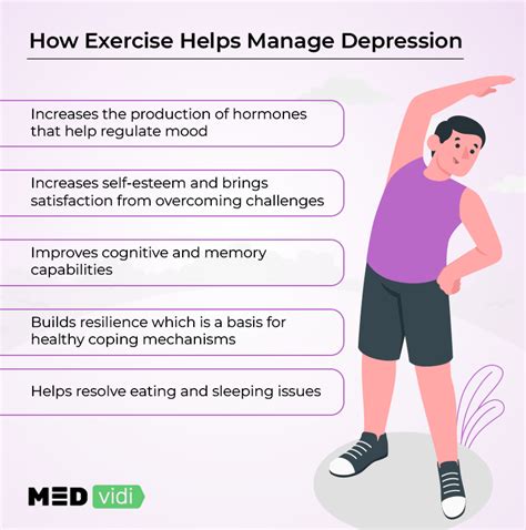 Exercise and Depression