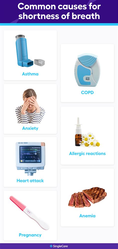 Exploring Shortness of Breath