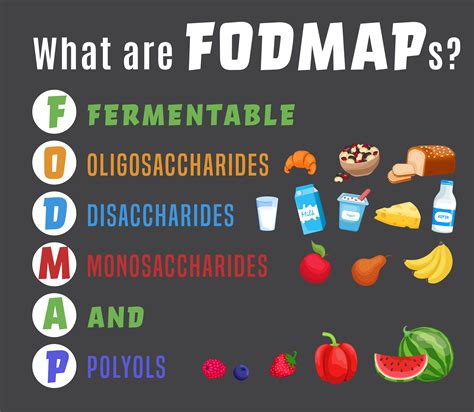 Introduction to FODMAPs