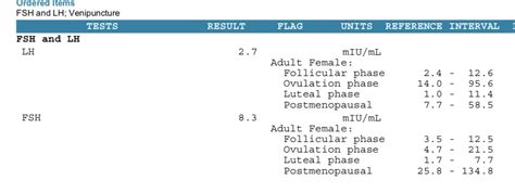 FSH Blood Test Results Explained