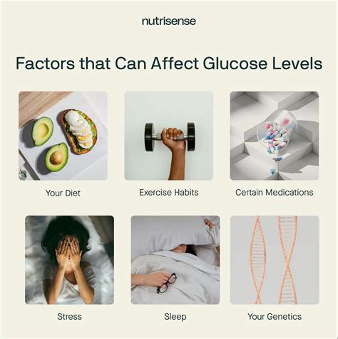 Factors Affecting Glucose Levels