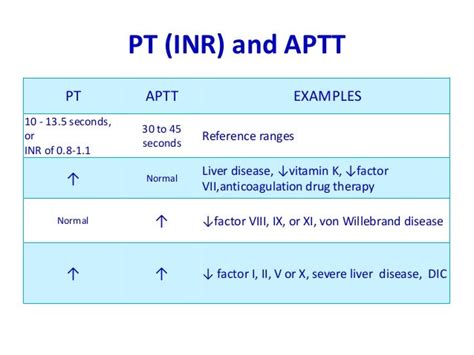 Factors Affecting PT and INR Values
