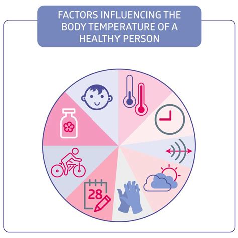 Factors That Can Affect Body Temperature