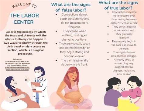 Recognizing False Labor