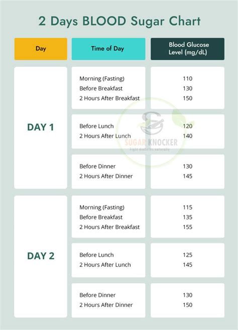 Understanding Fasting Sugar Levels