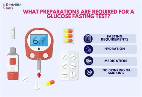 Fasting Test Procedure