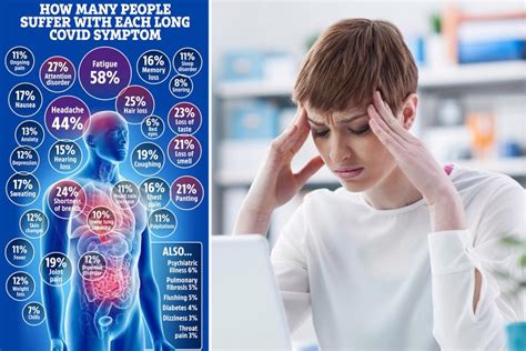 Fatigue as a COVID Symptom