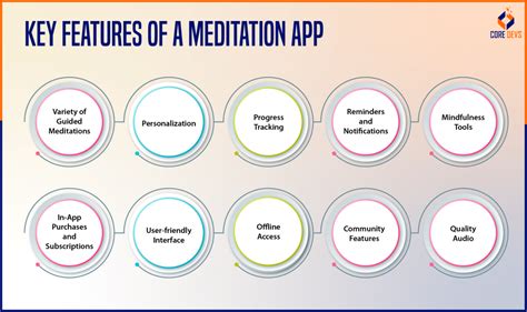 Features of Meditation Apps