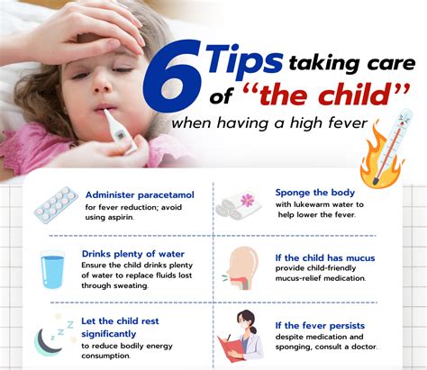 Fever Reduction