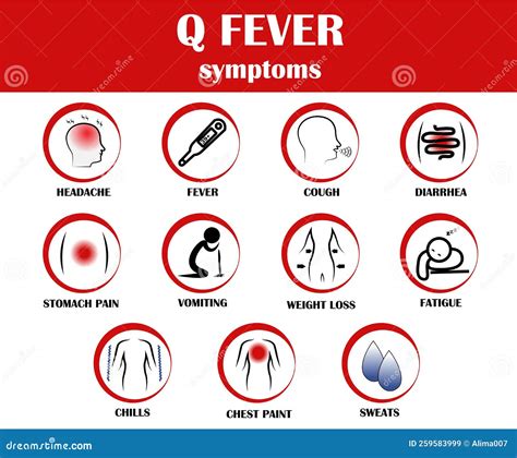 Fever Symptoms