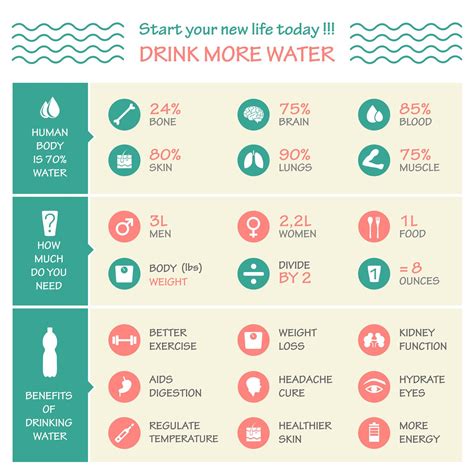 Final Thoughts on Dehydration