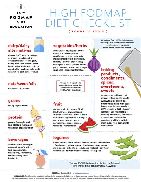 Final Thoughts on High FODMAP Foods