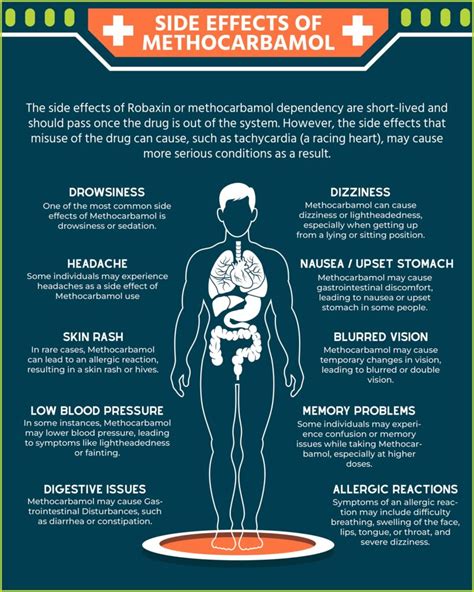 Final Thoughts on Methocarbamol Side Effects