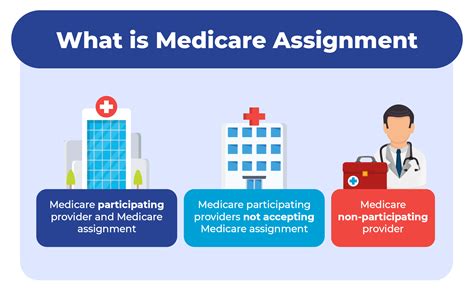 Find Medicare Provider