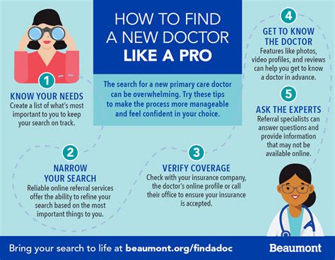 Find Primary Care Doctor