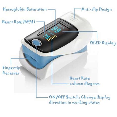 Finger Pulse Oximeter Comparison and Selection