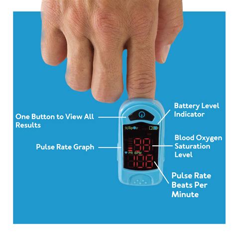 Finger Pulse Oximeter Features to Consider