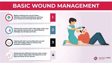 First Aid and Wound Care