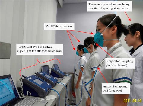 Fit Test Process Image