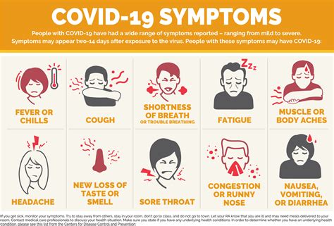 Five Common COVID-19 Symptoms