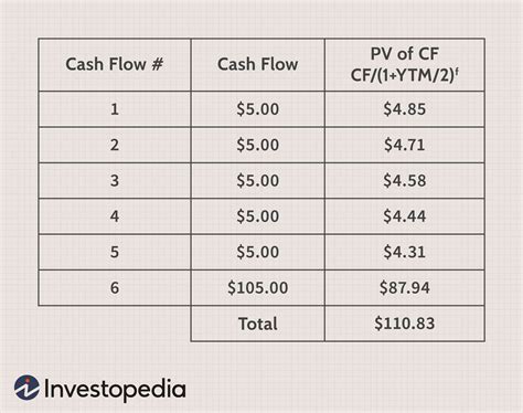 Fixed Duration Calculation