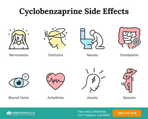 Flexeril side effects