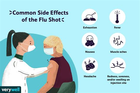 Flu Shot Side Effects and Risks