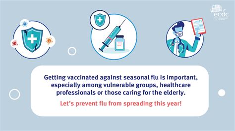 Flu Vaccination And Its Importance