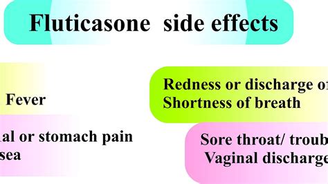 Fluticasone Side Effects