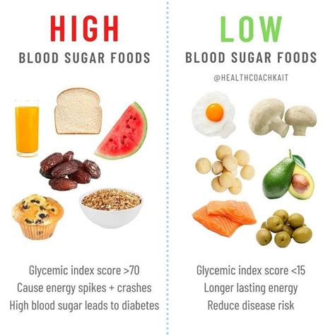 Food Choices and Blood Sugar